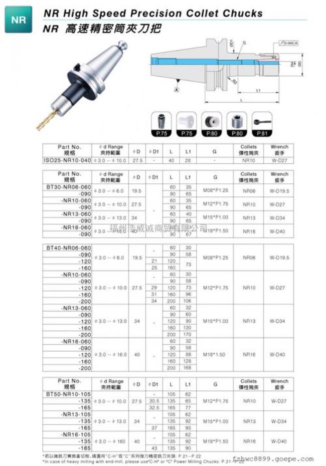 bbt是什么意思