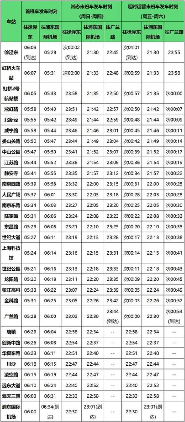 上海地铁2号线全程要多少时间