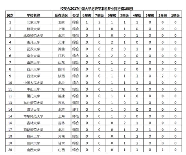 文理兼收的一本大学有哪些