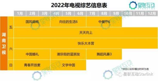 2022年一九至九九分别是哪一天