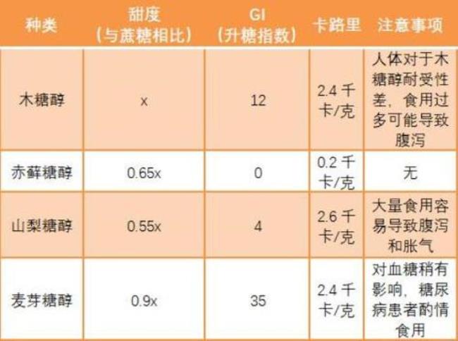 正常糖和半糖区别