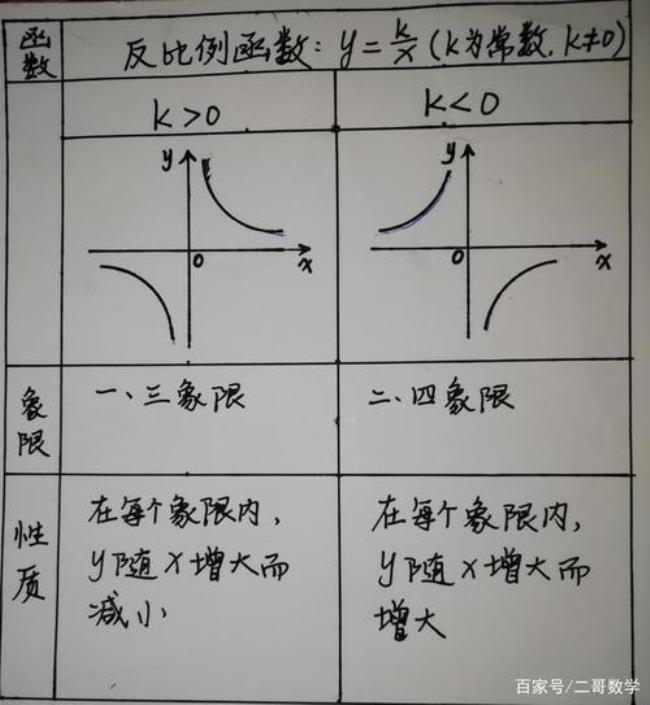 y等于2x的函数图像怎么画反比例