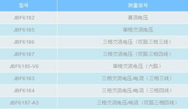 信号电压与电压的区别