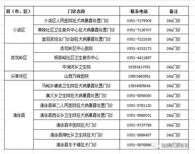 太原便民市场一览表