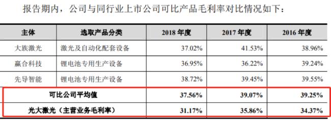 非标设备利润一般多少