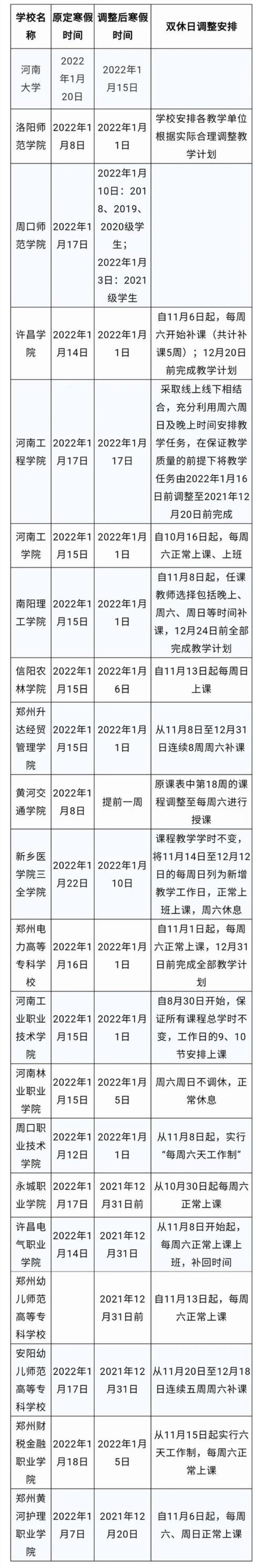 北华大学2022年寒假放假时间