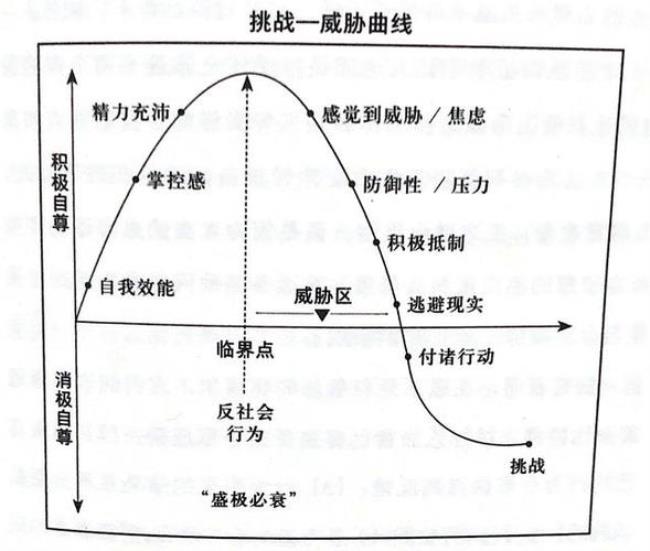 精疲力竭中哪个字错了