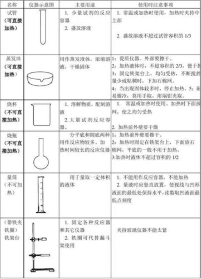 做化学实验都有哪些用途