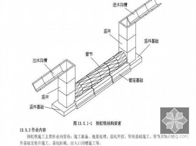 倒虹吸井是什么意思