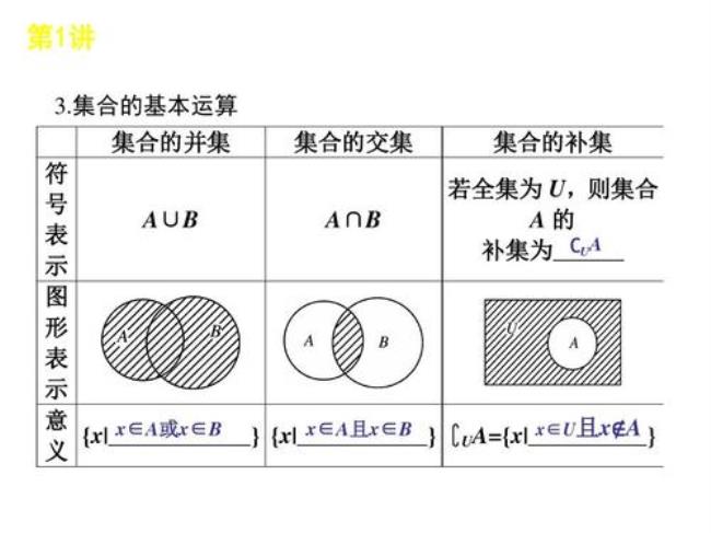 a集合包含于b集合的充分必要条件