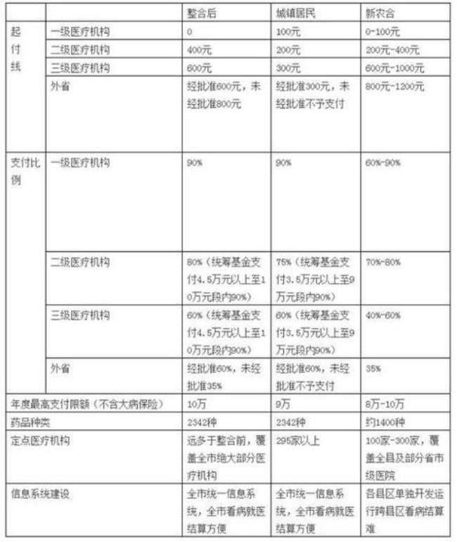 含五险一金8万是什么意思