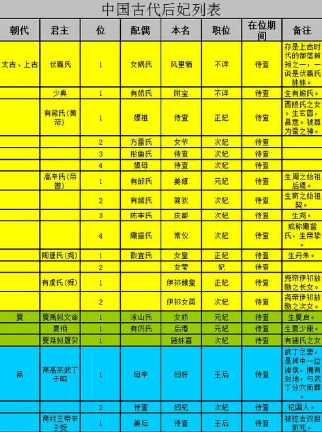 皇太极后妃一览表