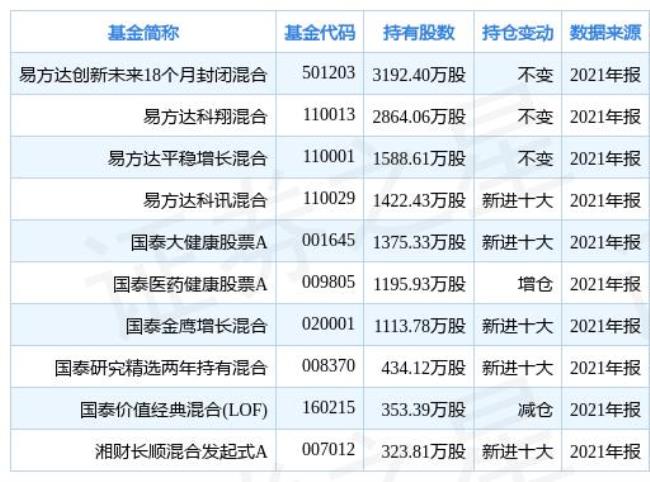 18个基金买卖技巧