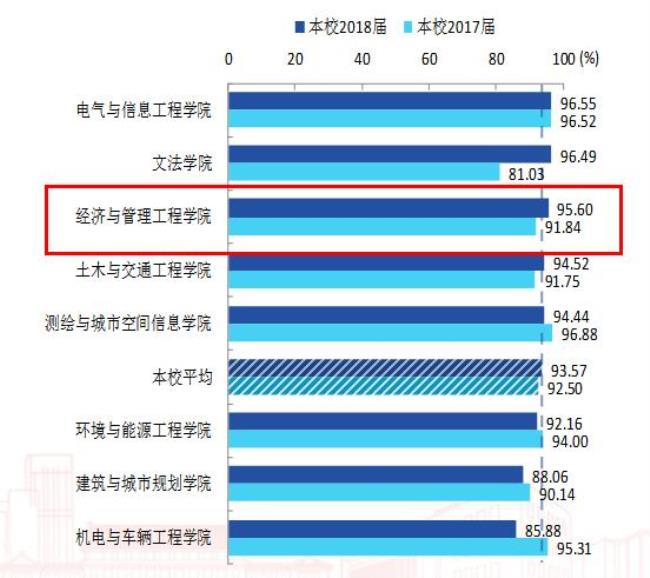 环境管理专业就业前景