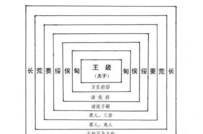 三字经五科孝服指哪些