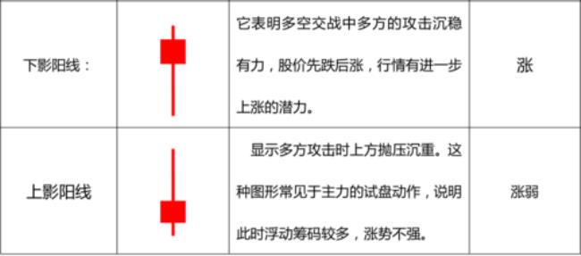 股票怎么入门基础知识和规则