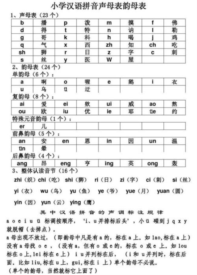 26个声母和韵母表声调怎么标