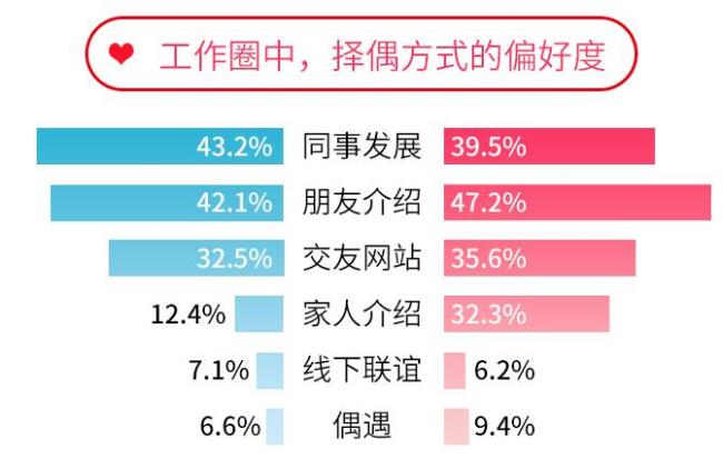 恋爱阶段划分时间