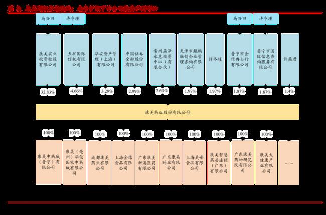 中国影视公司排名