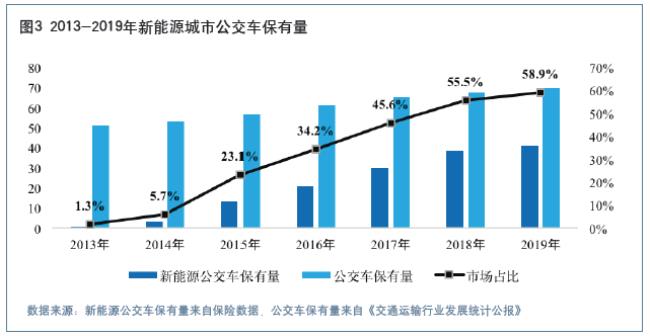 各城市新能源汽车保有量排名