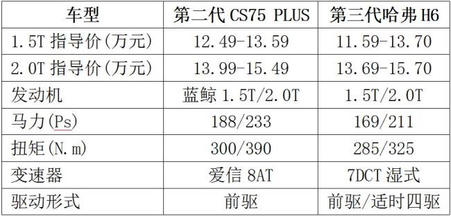 爱信8at耐用性