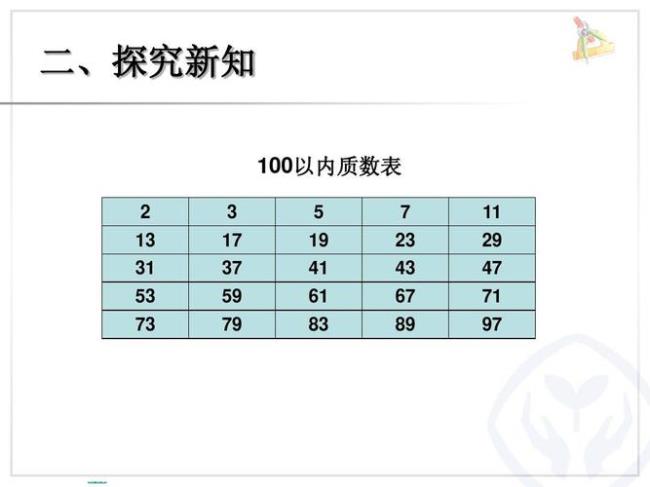 50以内所有的质数和合数有哪些