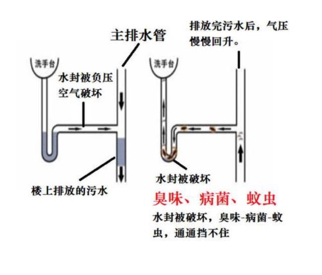 负压虹吸原理