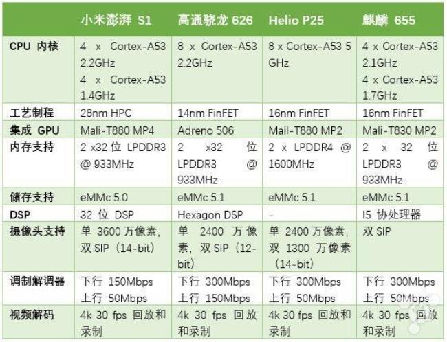 高通615和联发科6750对比怎样