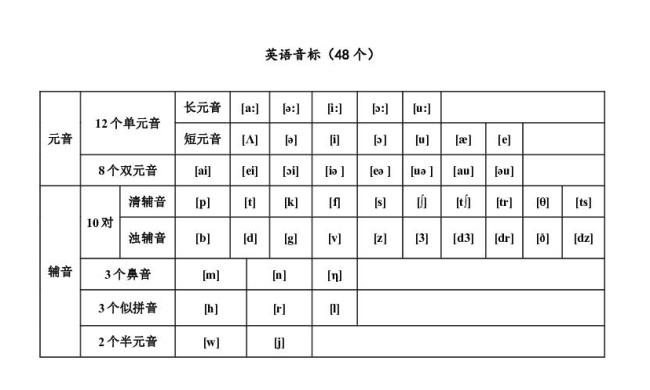 n在音标中怎么用