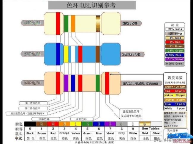 8k电阻色环分别是什么