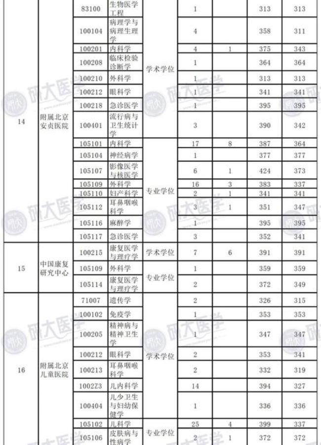 什么叫自费211