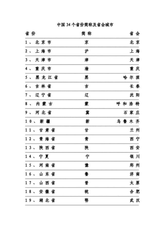 中国每个省的简称和省会