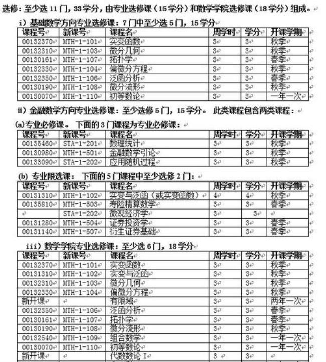 大学里哪些课程是必修课程