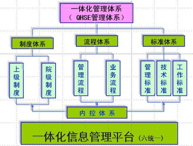 三大管理体系环境有哪些