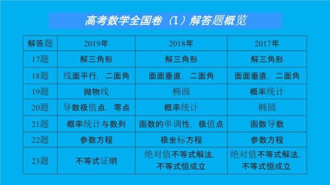 高三数学学什么内容