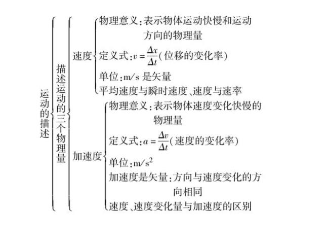 高中物理必修1和必修2哪个更难