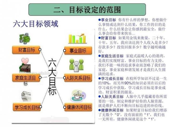 五项管理两课一操是什么