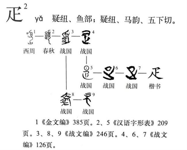 子夏的夏字读音