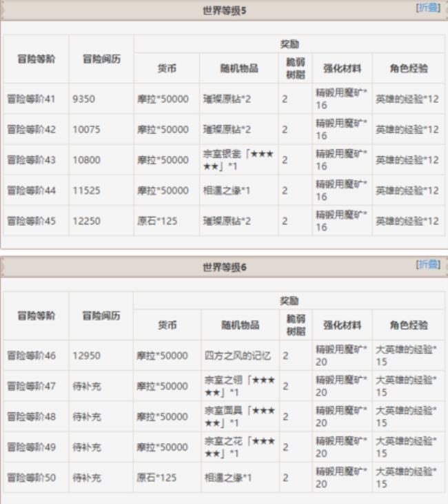 原神冒险等级到30级需要几天