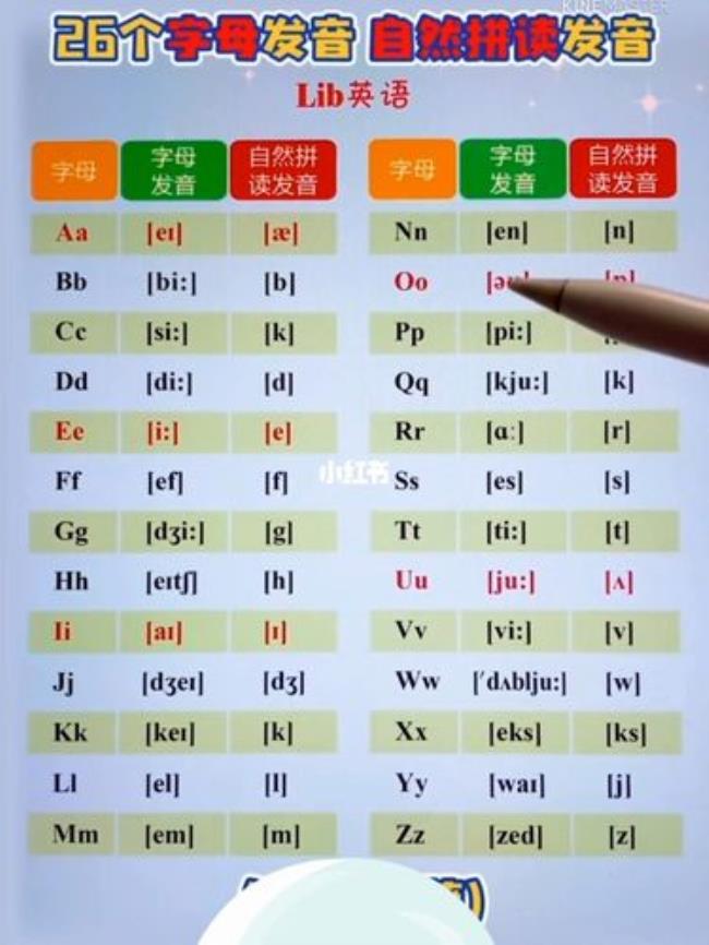 怎么快速让一个人学会26个字母