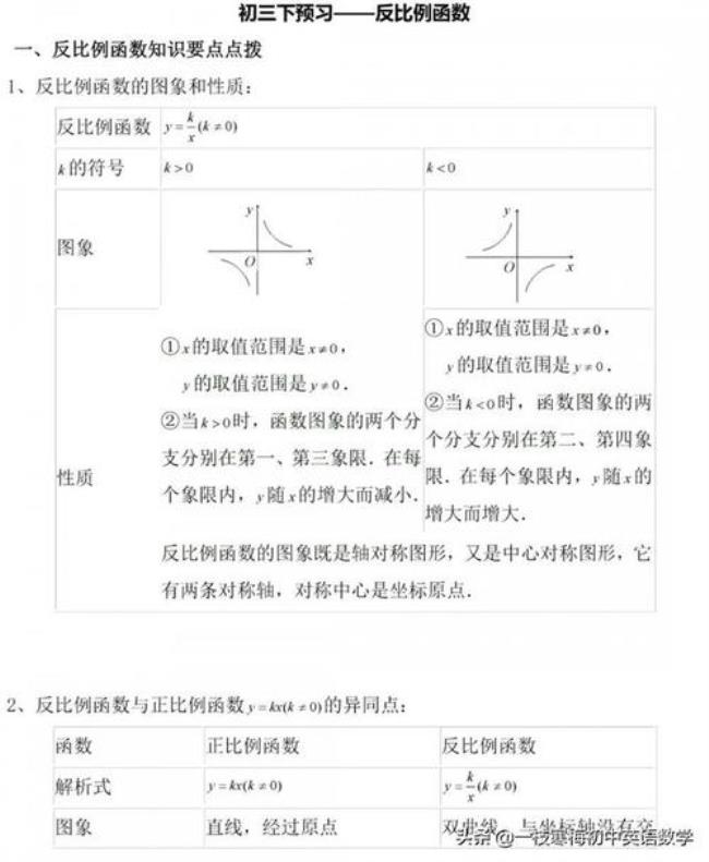 初三反比例函数题型解题技巧