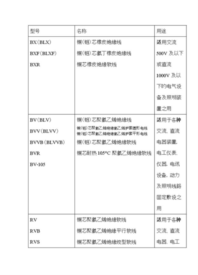 主线型号意思