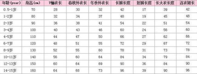 衣服尺码50表示多大