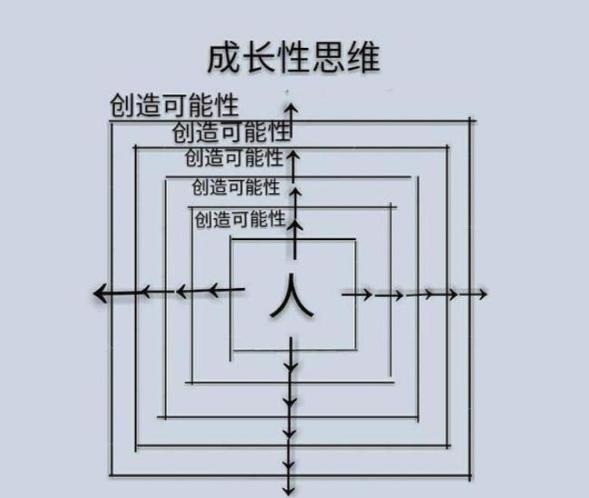 什么是行动性思维