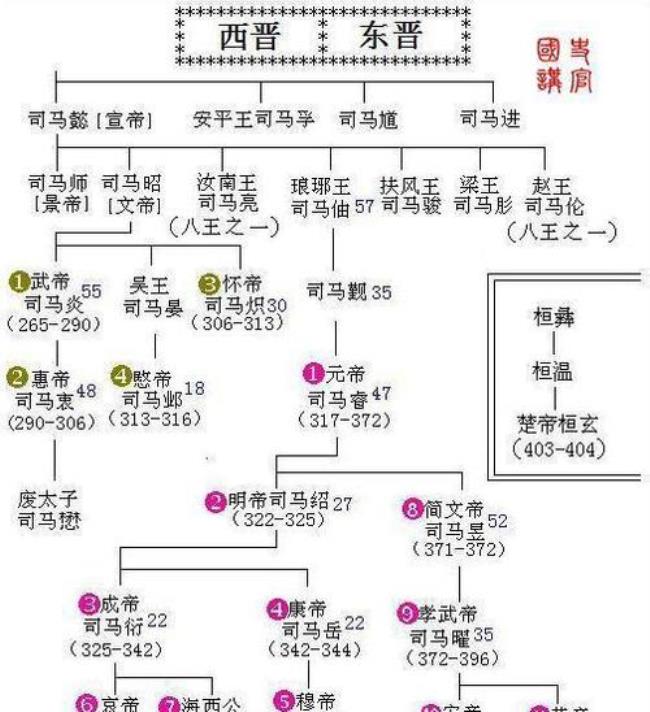 三国东吴孙氏家族世系表