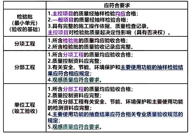 二建质量管理环境因素包括哪些