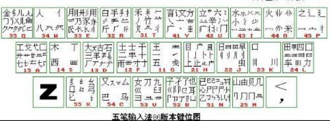 流字怎么用五笔打字