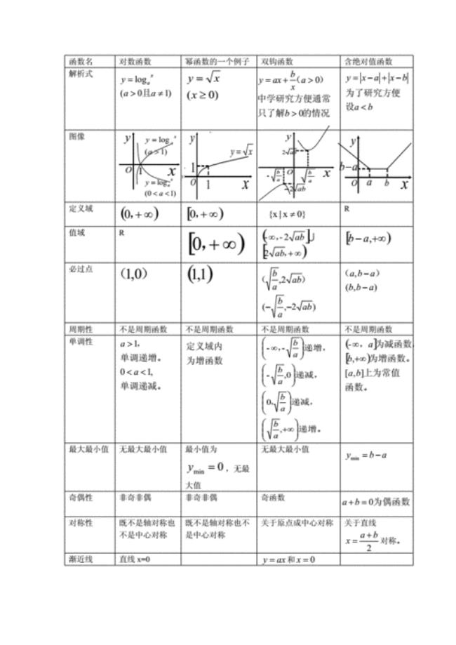 初等函数与基本初等函数的关系