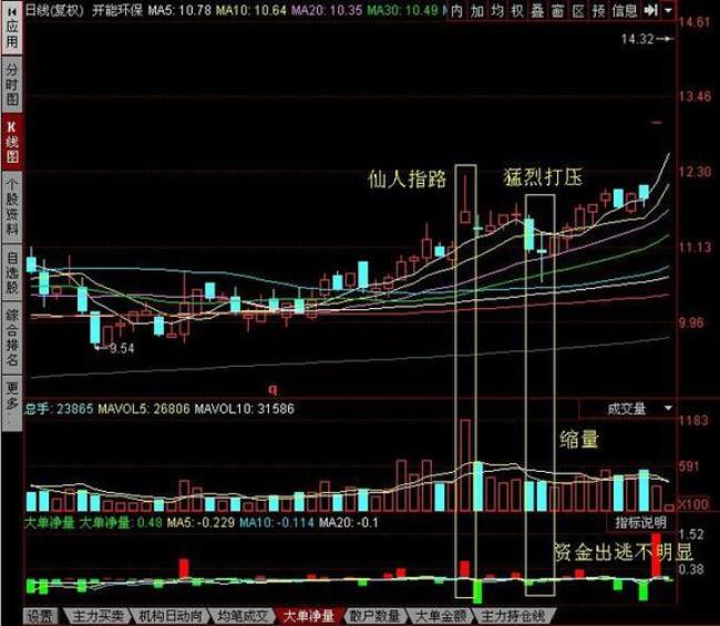 仙人指路指的是哪个方向