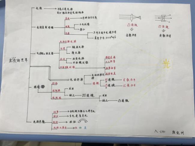 光学是在物理第几章